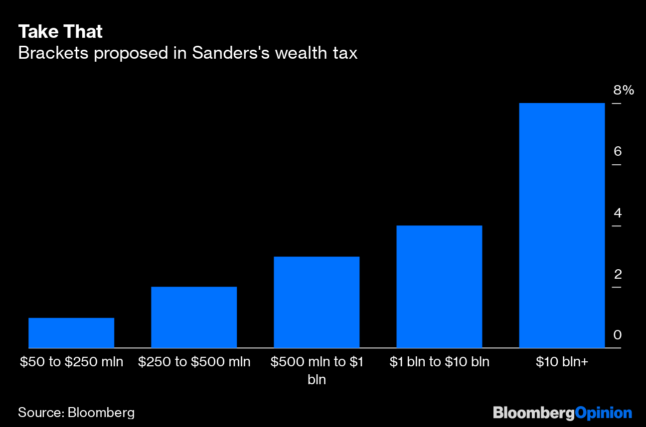 Sanders Wealth Tax Won't Raise U.S. Revenue Bloomberg
