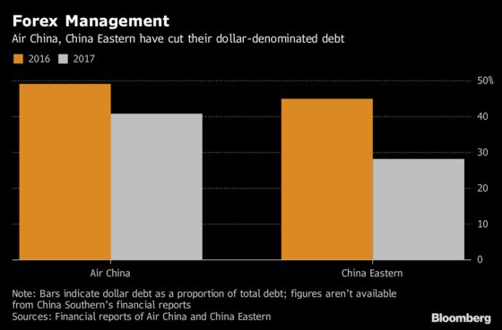 Why China's 297 Million Fliers Aren't Boosting Airline Profits