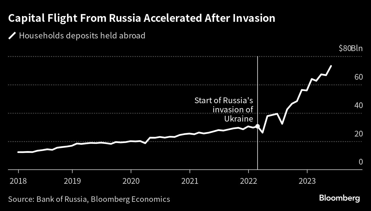 Russia's Wildberries plans to almost double turnover in 2022 - Interfax