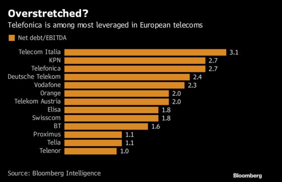 Telefonica Chairman Takes No Chances as Activist Stalks Europe