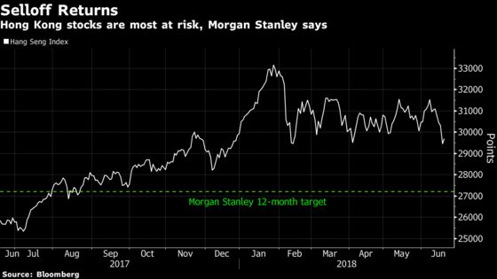 Morgan Stanley Says Hong Kong's Equity Selloff Is Far From Over