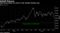 Selloff Returns