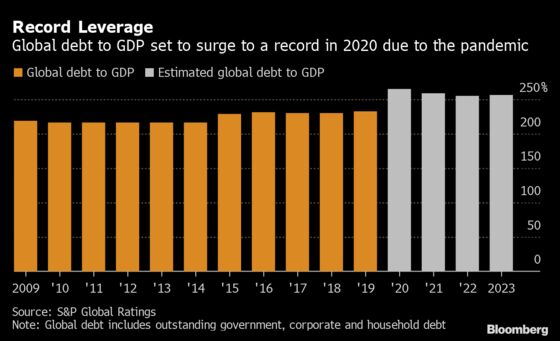 Charting the Global Economy: Growth Surges in U.S., Euro Area