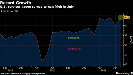 U.S. Stocks Slip as Economic Growth Worries Mount: Markets Wrap