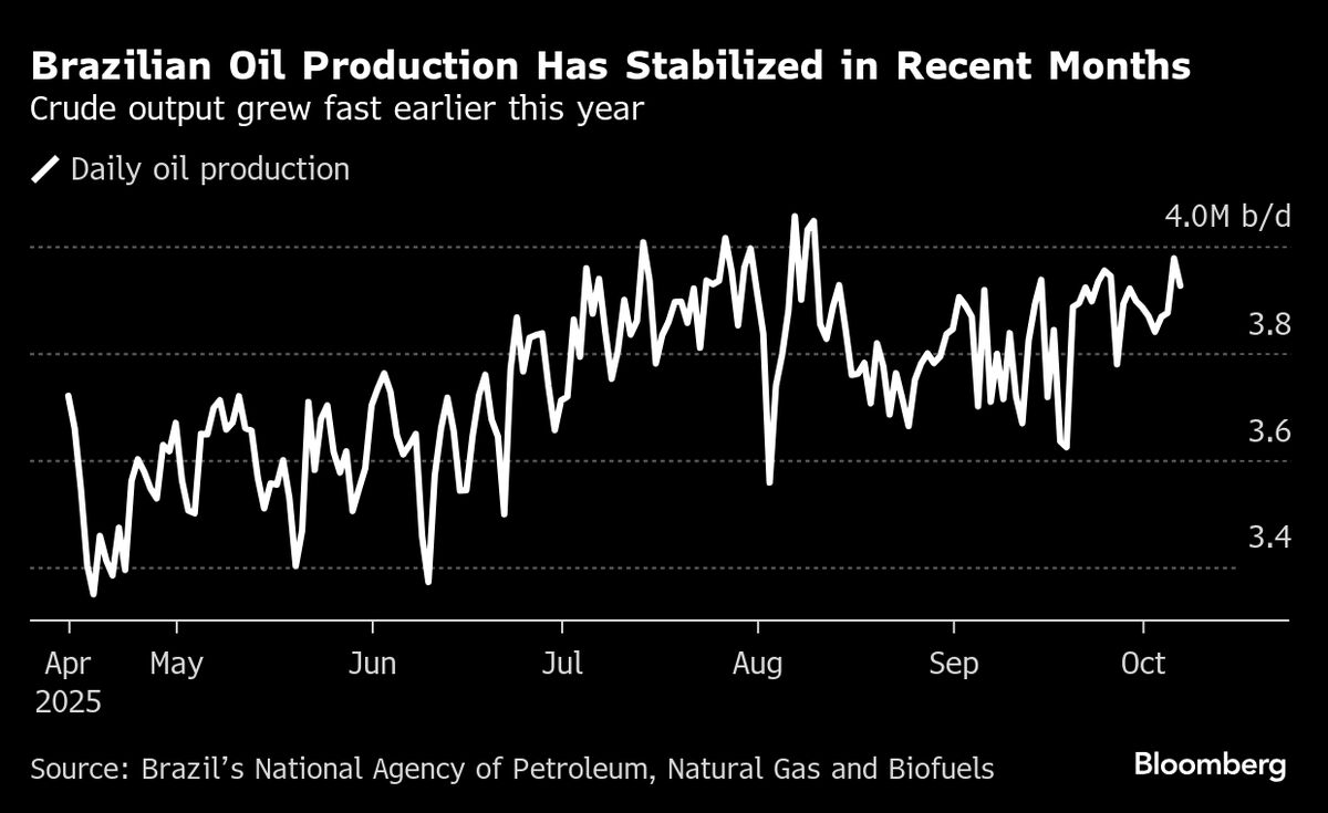 Petrobras to Raise Production at Leading Offshore Oil Field Tupi