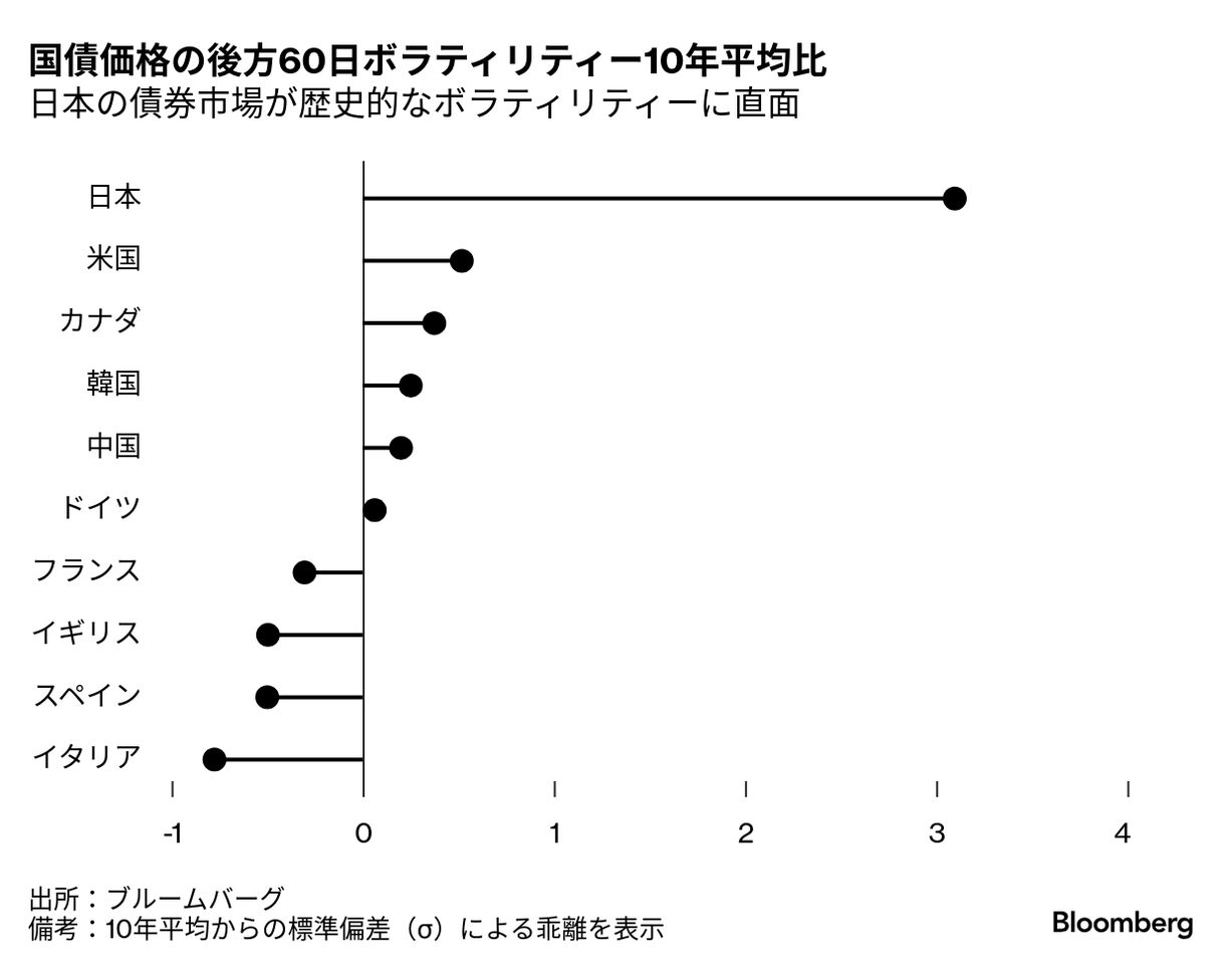 2025年4月の公社債店頭売買高のメモ｜服部孝洋（東京大学）