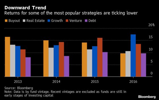 Private Equity Is Starting 2020 With More Cash Than Ever Before