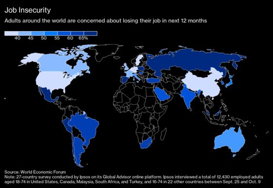 Fear of Job Loss Haunts Half of World’s Workers as Crisis Rages