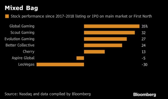 Stockholm Wins Europe iGaming Capital Title as Sweden Draws IPOs