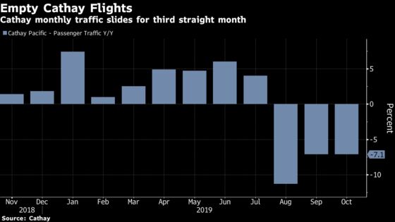Cathay Issues Second Profit Warning in Less Than a Month