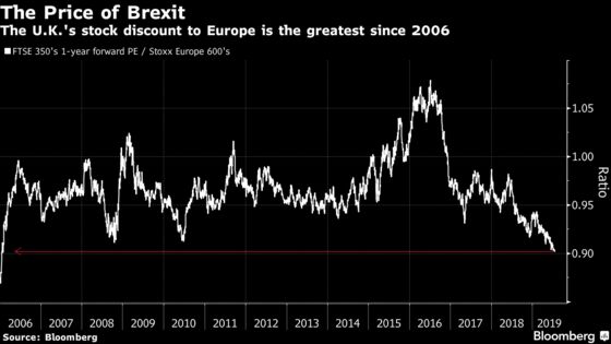 A New Leader Won’t Save Most-Hated Market From Brexit’s Grip