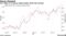 Yen rallies as Treasury yields decline amid risk aversion