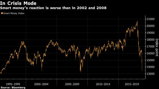 Crippled European Equities Get Chinese Stimulus: Taking Stock