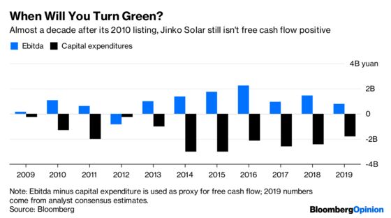 The Sun’s Out for Chinese Solar Stocks Again