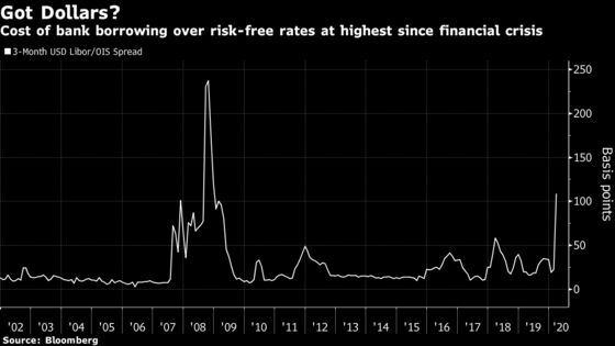 Central Banks at Full Throttle Buying Bonds to Tame Markets