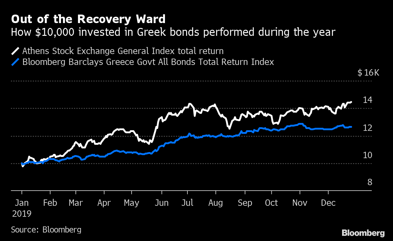 2019年初めの1万ドル投資 予期せぬ方面から高いリターン Bloomberg