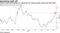 China's bond yield jumps as a large sum of reverse repos comes due this week