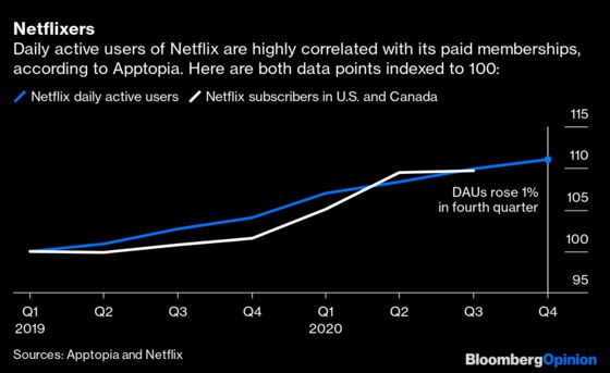 Netflix Investors, We Need to Talk About Churn