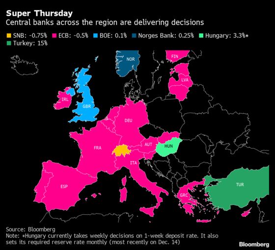 Six Ways to Respond to Inflation Shock in a Europe-Wide Snapshot