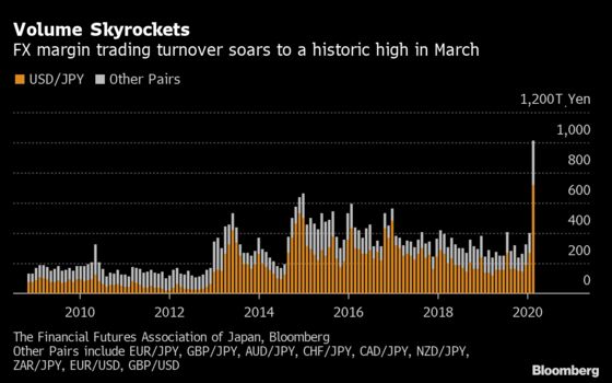 Moonlighting in FX Beats Netflix Binges for Some Stuck at Home