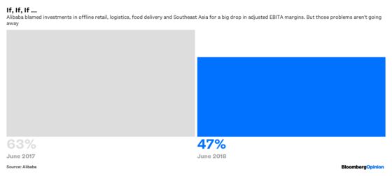 Alibaba’s Exceptions Are the New Rule for Earnings