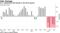 U.K. employment fell sharply in the third quarter