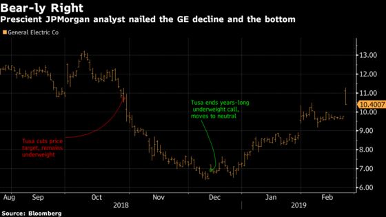 Greatest Sell-Side Call Momentum Hits Risk Ceiling: Taking Stock