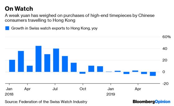 Hong Kong Protests Feed a Toxic Brew for Luxury