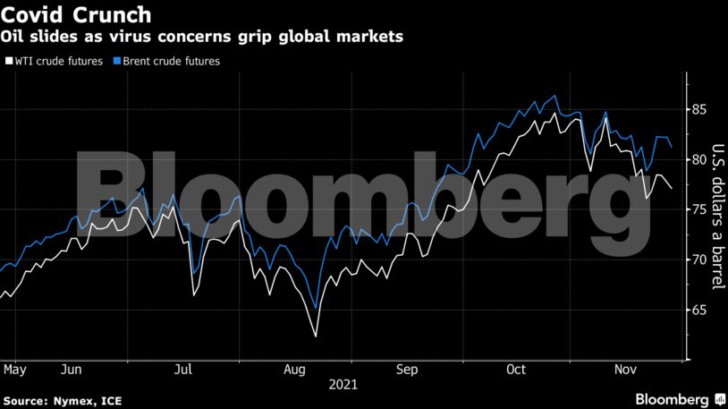 Oil slides as virus concerns grip global markets