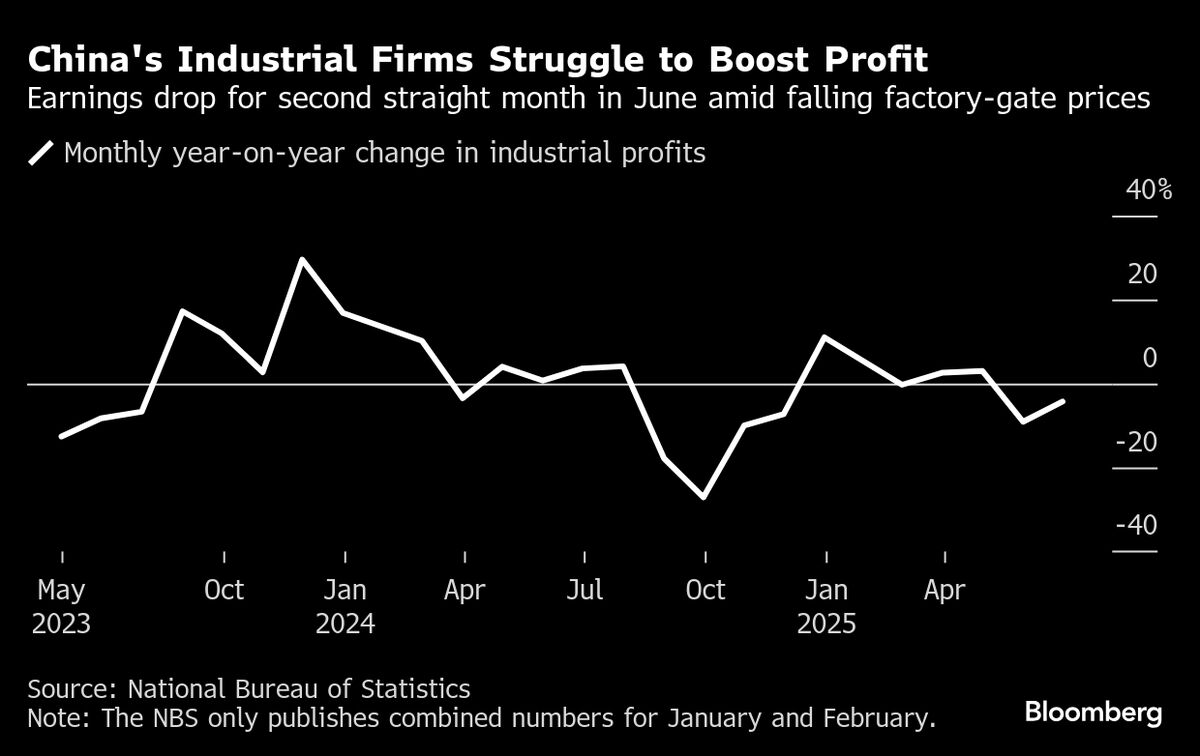 China Consumer Inflation Unchanged Amid Anti-Price War Campaign