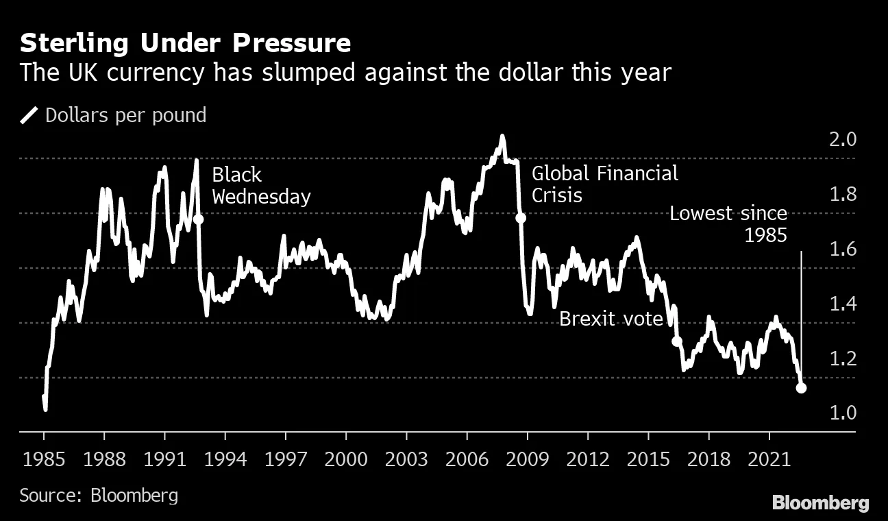 豪ドルと英ポンドが急落、アジア通貨も安い－タイ中銀は介入用意 - Bloomberg