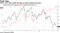 China, U.S. tech stocks diverge as trade tensions increase