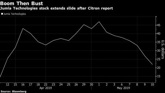 Wall Street’s Silence Is Deafening as Citron Takes Aim at the Amazon of Africa