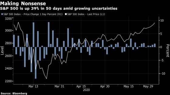 Even Stock Optimists Grow Nervous About Rally