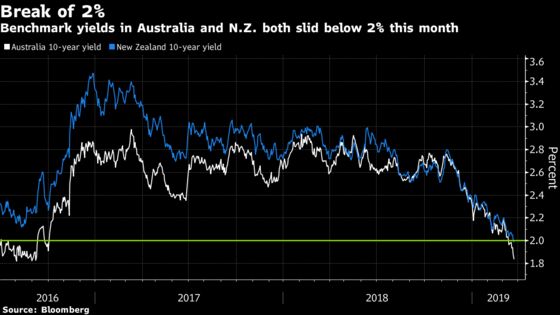 Bond Yields Around the World Are Tumbling to New Lows