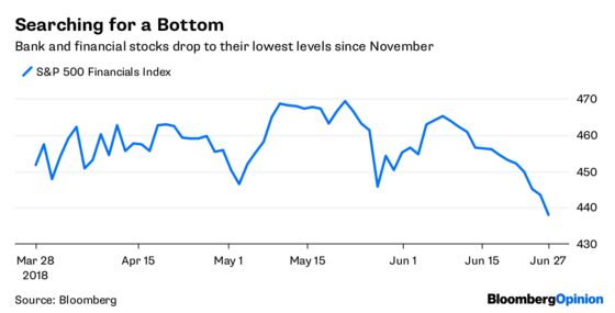 Wall Street Has a New Parlor Game Called 'China'