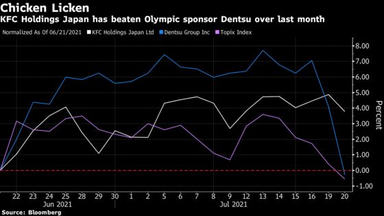 Here Are the Stocks Set to Win and Lose From a No-Spectator Olympics