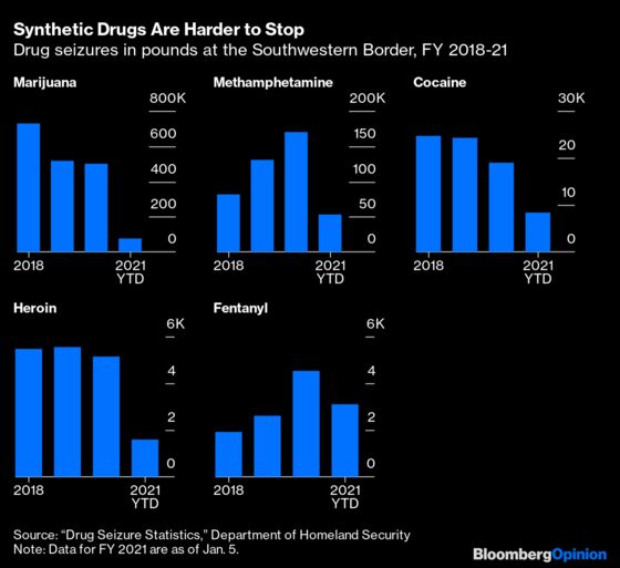 The Big Question: Can the U.S. Prevent Another Crisis at the Border?