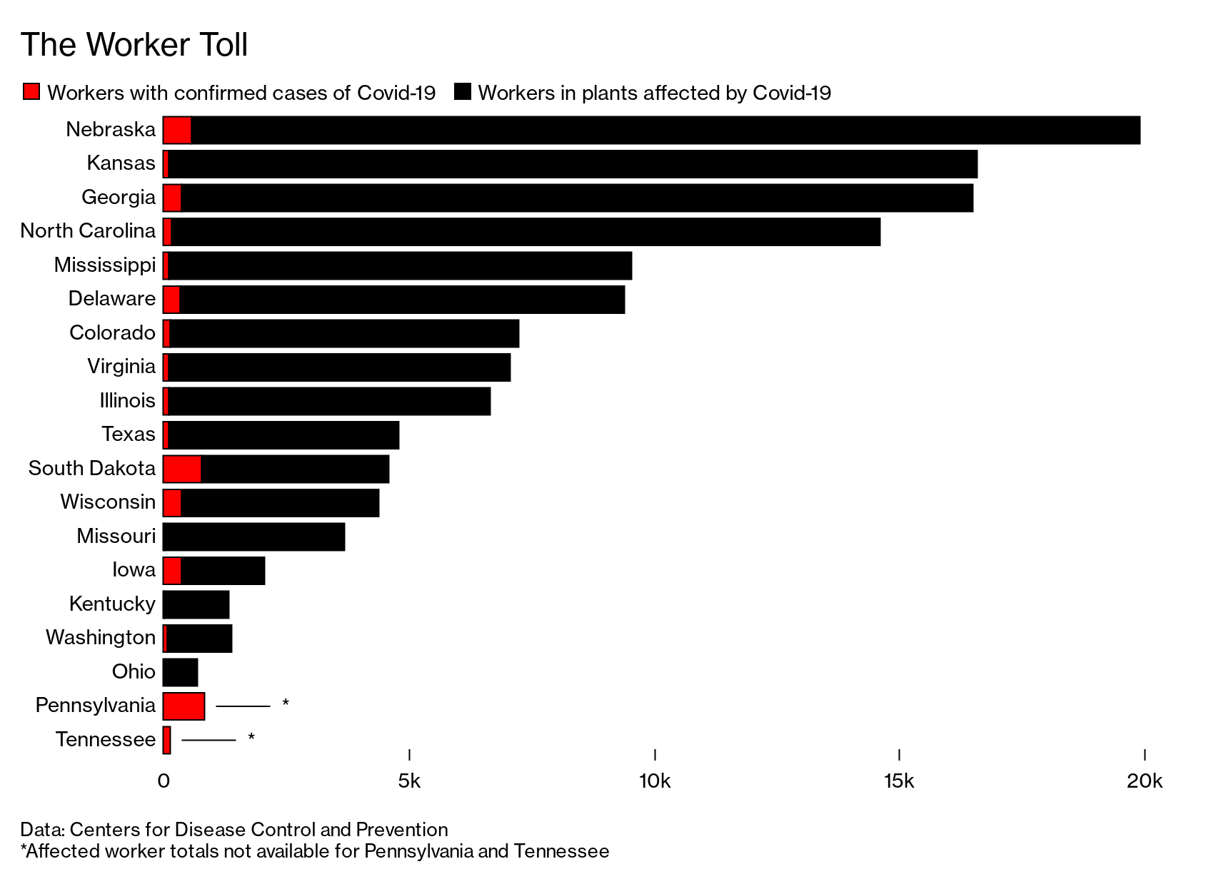 Coronavirus Closes Meat Plants, Threatens Food Supply - Bloomberg