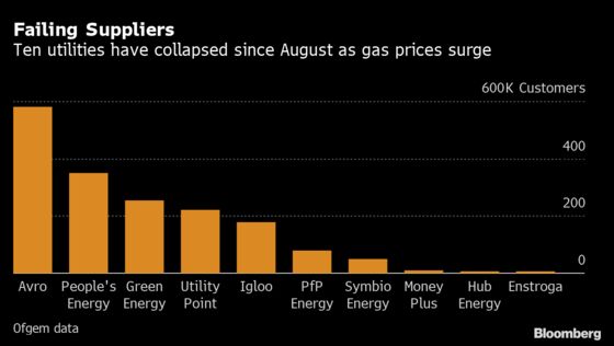 Three More U.K. Power Suppliers Collapse as Energy Crisis Deepens