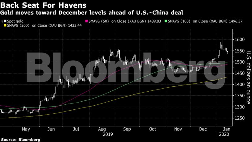 Gold moves toward December levels ahead of U.S.-China deal