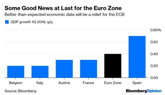 Europe’s Rebound Shows Draghi Got it Right
