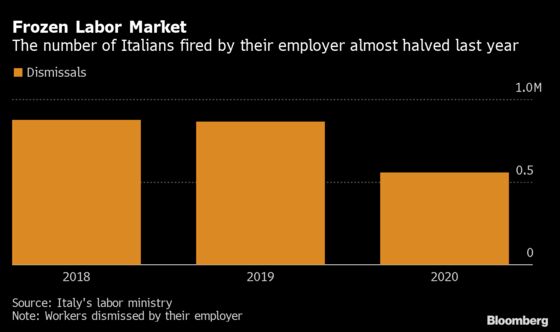 Draghi Compromise Shows Thawing Pandemic Job Market Isn’t Easy