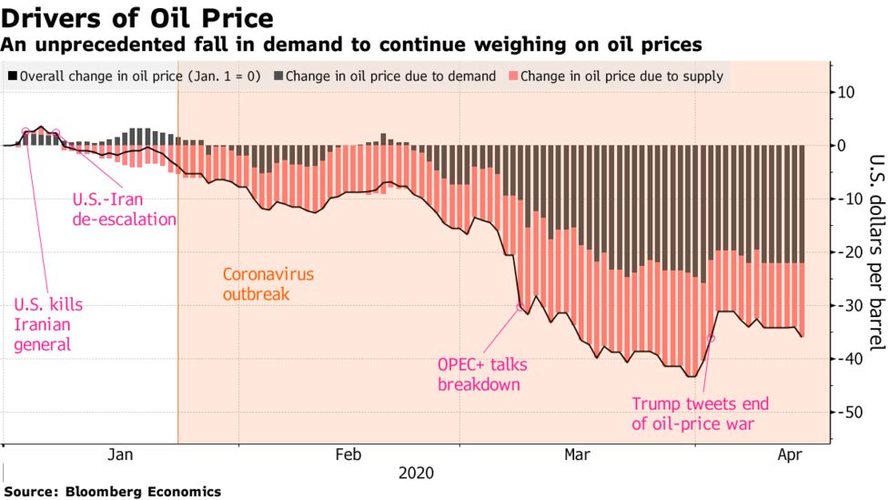 チャート 原油 価格