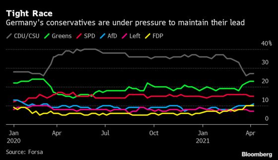 Bitter Rivals for Merkel’s Crown Go Head-to-Head in Berlin