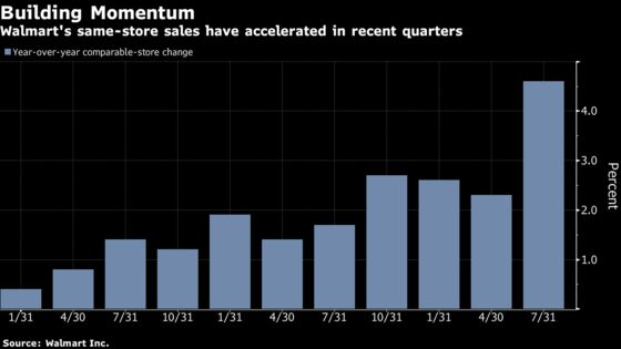 ‘Anxious’ Walmart Holders Bore In on Results 