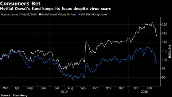 Virus or Not, Top India Mid-Cap Fund Manager Bets on Consumers