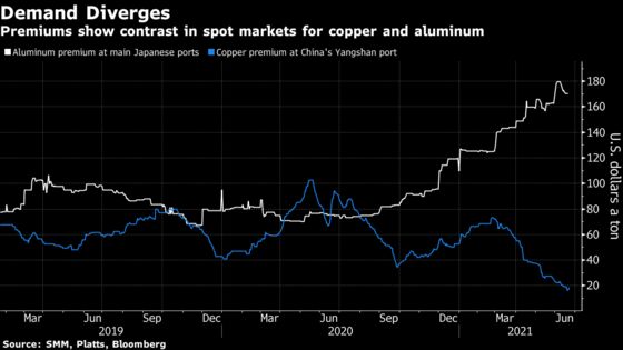Aluminum is Outperforming Copper as China Cracks Down on Prices