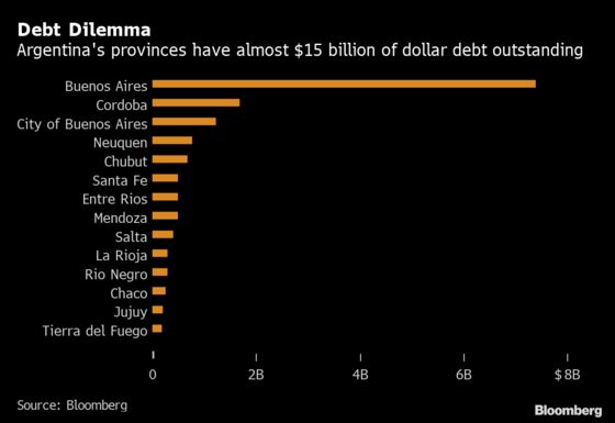 The $15 Billion of Distressed Argentine Bonds No One Talks About