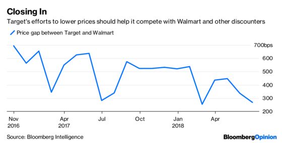 Target Has a Bull's-Eye on Its Back